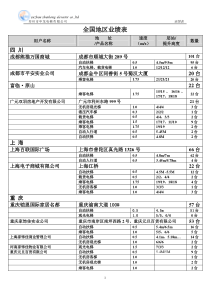 申龙电扶梯业绩(二十台以上新)