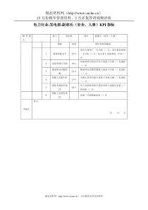 电力行业-发电部-副部长（安全、人事）关键业绩考核指标（KPI）