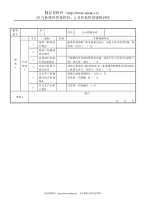 电力行业-安技部-安全监察专责关键业绩考核指标（KPI）