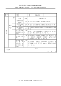 电力行业-安技部-安技部长关键业绩考核指标（KPI）