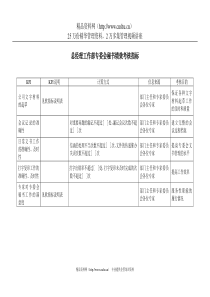 电力行业-总经理工作部-专委会秘书关键业绩考核指标（KPI）