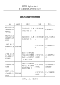 电力行业-总经理工作部-政策程序岗位关键业绩考核指标（KPI）