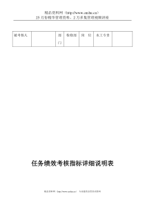 电力行业-检修部-水工专责关键业绩考核指标（KPI）