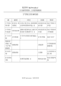 电力行业-生产管理部-主任关键业绩考核指标（KPI）