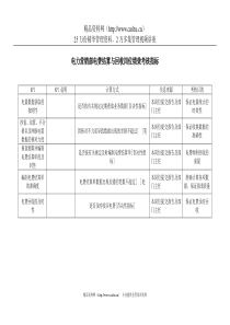 电力行业-电力营销部-电费结算与回收岗位关键业绩考核指标（KPI）