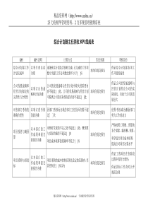 电力行业-综合计划部-主任关键业绩考核指标（KPI）