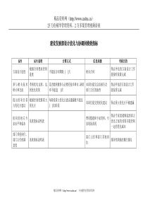 电力行业-建设发展部-设计优化与协调岗位关键业绩考核指标（KPI）