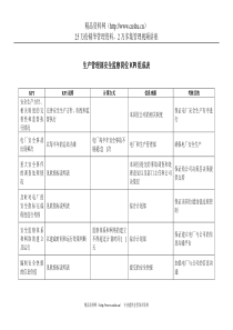 电力行业-生产管理部-安全监察岗位关键业绩考核指标（KPI）