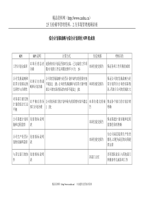 电力行业-综合计划部-战略与综合计划岗位关键业绩考核指标（KPI）