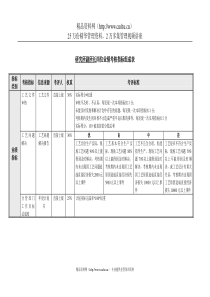 研究所副所长岗位业绩考核指标表