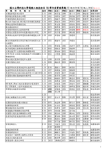 94學年度-國立台灣科技大學電機工程系Department