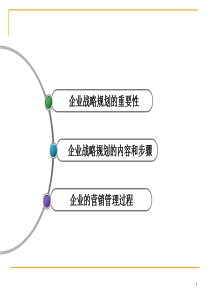 第二章战略规划和营销管理过程