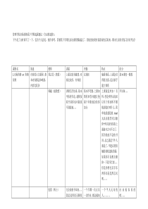 管理学院市场营销系下学期选课建议