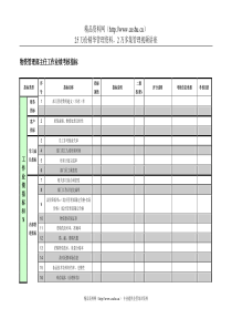 紧水滩电厂物资管理部主任工作业绩考核指标