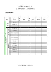 紧水滩电厂物资管理部商务专责工作业绩考核指标