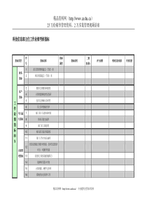 紧水滩电厂科技信息部主任工作业绩考核指标