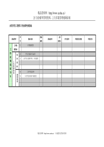 紧水滩电厂科技信息部应用开发工程师工作业绩考核指标