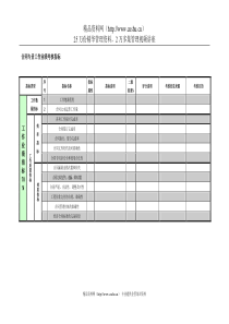 紧水滩电厂综合管理部合同专责工作业绩考核指标