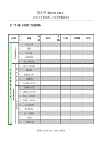 紧水滩电厂设备技术部一次&二次&机械&自动工程师工作业绩考核指标