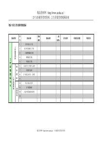 紧水滩电厂设备技术部统计专责工作业绩考核指标