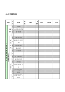 紧水滩电厂财务产权部成本会计工作业绩考核指标