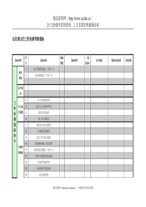 紧水滩电厂运行部主任工作业绩考核指标