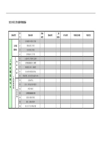 紧水滩电厂运行部安全专责工作业绩考核指标