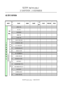 紧水滩电厂运行部水能工程师工作业绩考核指标