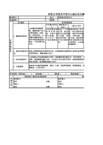 纺机公司技术开发中心副主任关键业绩指标表