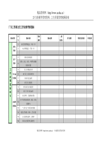 紧水滩电厂厂长工作部主任工作业绩考核指标