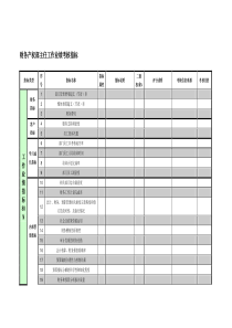 紧水滩电厂财务产权部主任工作业绩考核指标