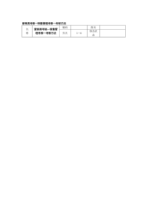 营销类考核—销售管理考核