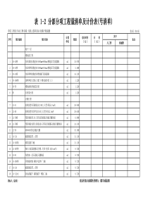 A1栋楼电梯厅装修清单