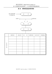 表38销售现场监控管理表