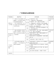 规划技术部-广告管理员关键业绩考核表