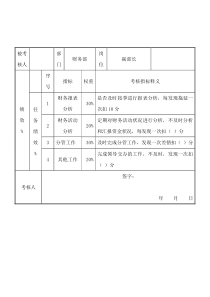 财务部-副部长岗位关键业绩考核指标（KPI）