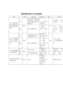 财务部-存货会计关键业绩考核指标（KPI）