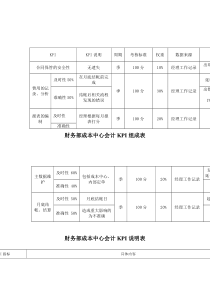 财务部-成本中心会计关键业绩考核指标（KPI）