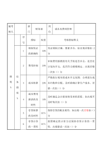 财务部-成本及费用管理岗位关键业绩考核指标（KPI）