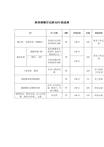 财务部-银行出纳关键业绩考核指标（KPI）