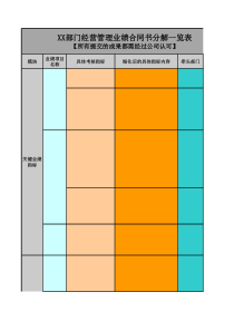 部门业绩合同分解一览表