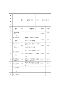 酒店行业-公关营销部-公关策划主管关键业绩考核指标（KPI）