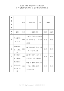 酒店行业-公关营销部-核算员关键业绩考核指标（KPI）