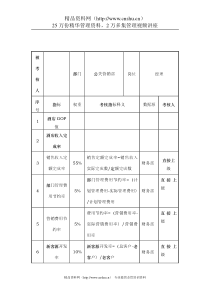 酒店行业-公关营销部-经理关键业绩考核指标（KPI）