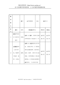 酒店行业-公关营销部-高级美工关键业绩考核指标（KPI）