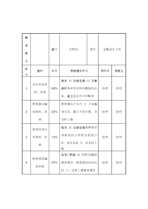 酒店行业-计财部-总帐会计主管关键业绩考核指标（KPI）