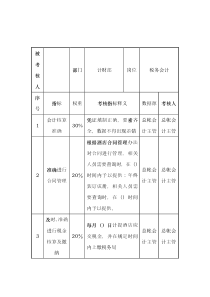 酒店行业-计财部-税务会计关键业绩考核指标（KPI）