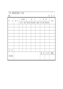 销售业绩日报表（个人别）