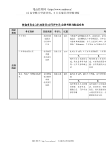 销售事务室主机核算员(合同评审员)业绩考核指标组成表