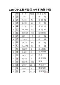 AutoCAD工程师绘图技巧和操作步骤